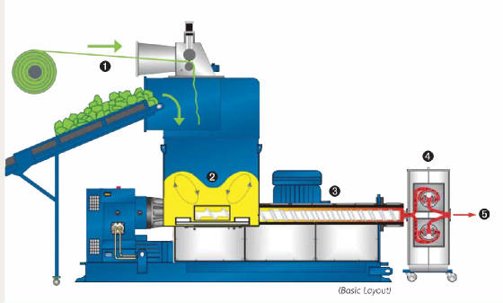 Erema combination recycling extrusion line