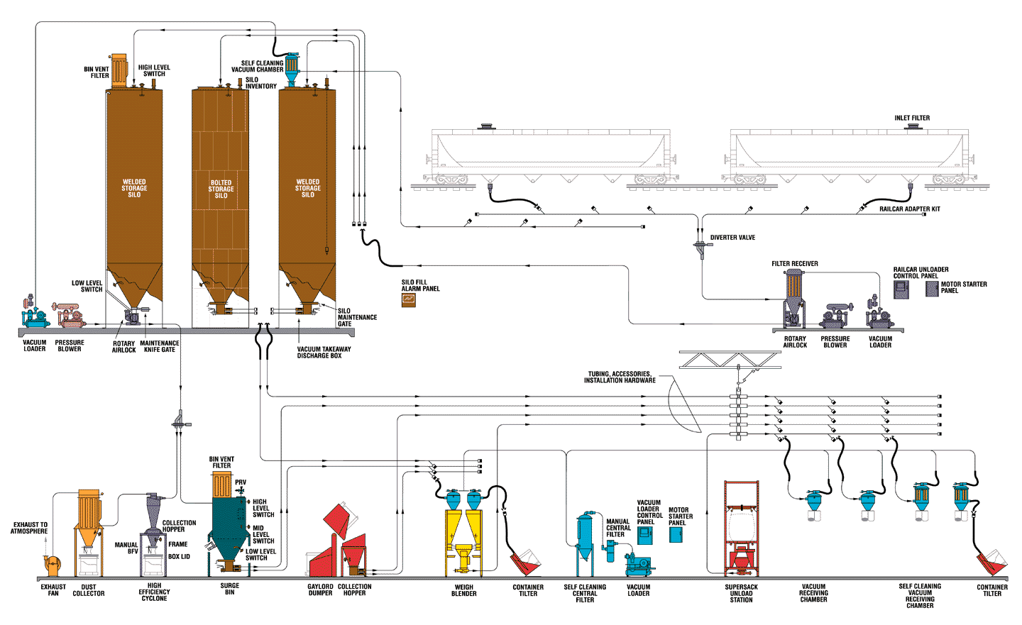 FLOWCHART.gif